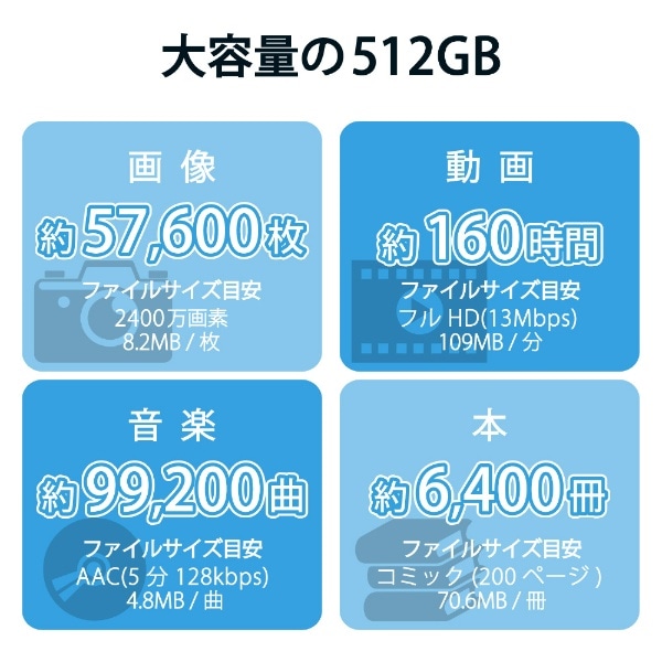 SDXCカード MF-FSU13V3R_XCシリーズ MF-FS512GU13V3R [512GB /Class10