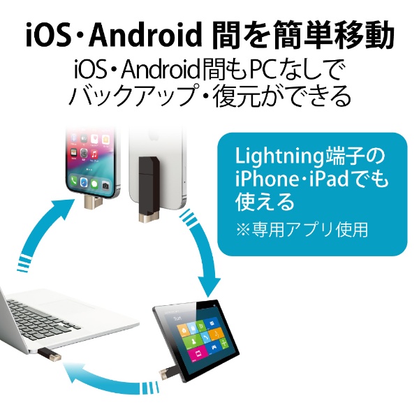 USBメモリ MFi認証(Android/iOS/Mac/Windows11対応) ブラック MF