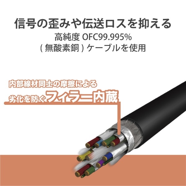 3m 楽器用ケーブル/シールド/φ6.3-USBA ブラック DH-SHU30BK(ブラック): ビックカメラ｜JRE MALL