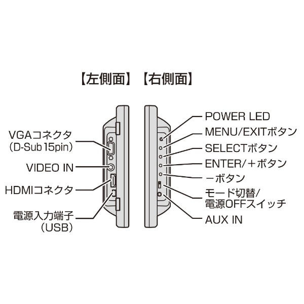 PCモニター plus one HDMI ブラック LCD-10169VH5 [10.1型 /フルWXGA