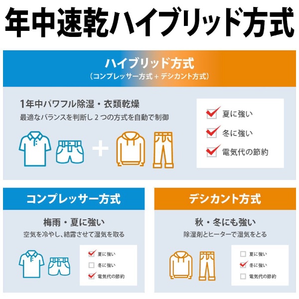 衣類乾燥除湿機 ホワイト系 CV-PH140-W [ハイブリッド方式 /木造18畳まで /鉄筋35畳まで](ホワイト): ビックカメラ｜JRE MALL