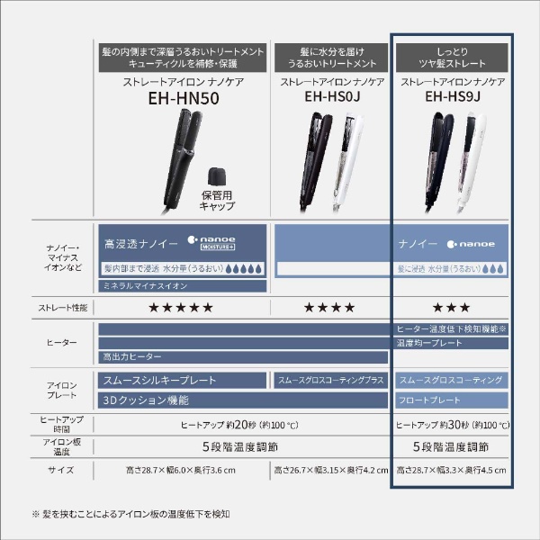 ストレートアイロン ナノケア 白 EH-HS9J-W [交流（コード）式