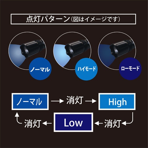 ブラックライト 385nm高出力(ワイド照射)乾電池タイプ UV-SU385-01W