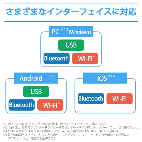 PJ-883 モバイルプリンター 無線LAN / Bluetooth(MFi対応) / USB-A接続