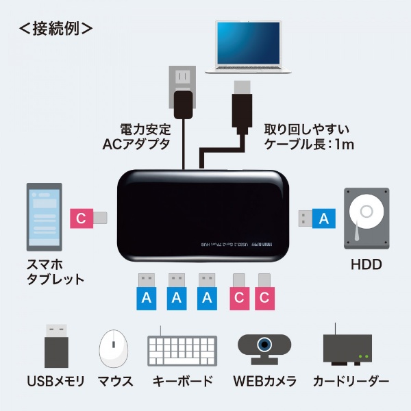 USB-3TCH38BK USB-C → USB-C＋USB-A 変換ハブ (Chrome/Mac/Windows11