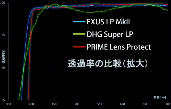 77mm PRIME LENS PROTECT(77mmprimelensprotect): ビックカメラ｜JRE MALL