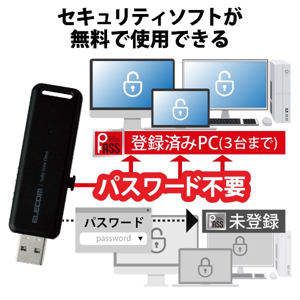 ESD-EMB1000GBK 外付けSSD USB-A接続 PS5/PS4、録画対応(Mac/Windows11