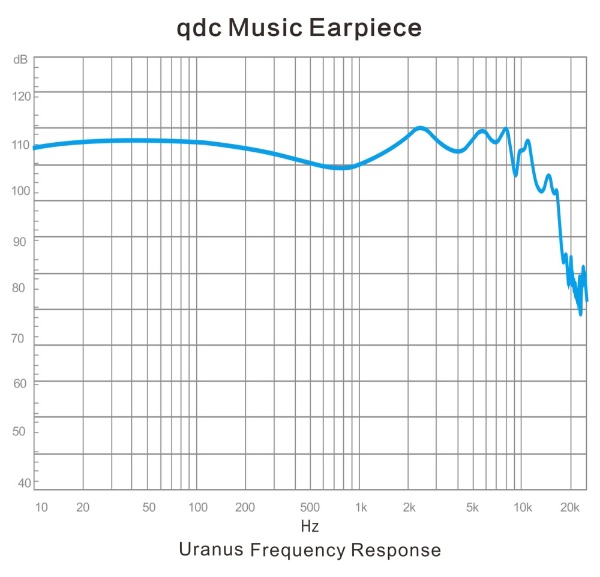 イヤホン カナル型 QDC-HYBRID-URANUS-S(ブルー): ビックカメラ｜JRE MALL