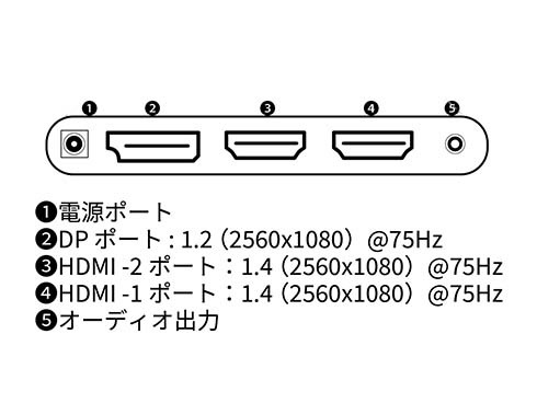 PCモニター JN-i2975WFHD [29型 /UltraWide FHD(2560×1080） /ワイド