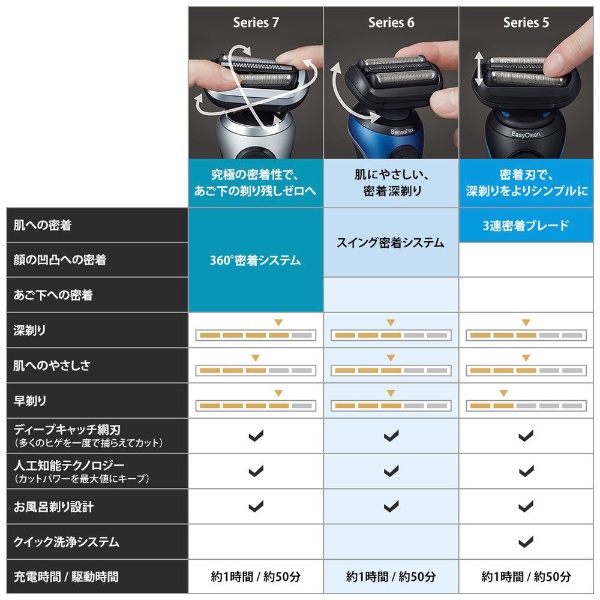 電気シェーバー シリーズ6 充電スタンド【キワゾリトリマー/防水設計