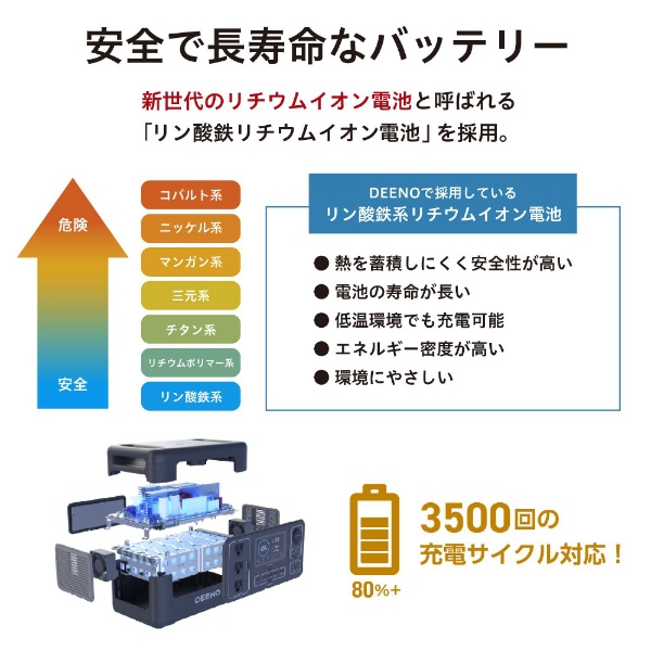 ポータブル電源 X1500 (1036Wh) DEENO ブラック X1500 [12出力 /AC充電