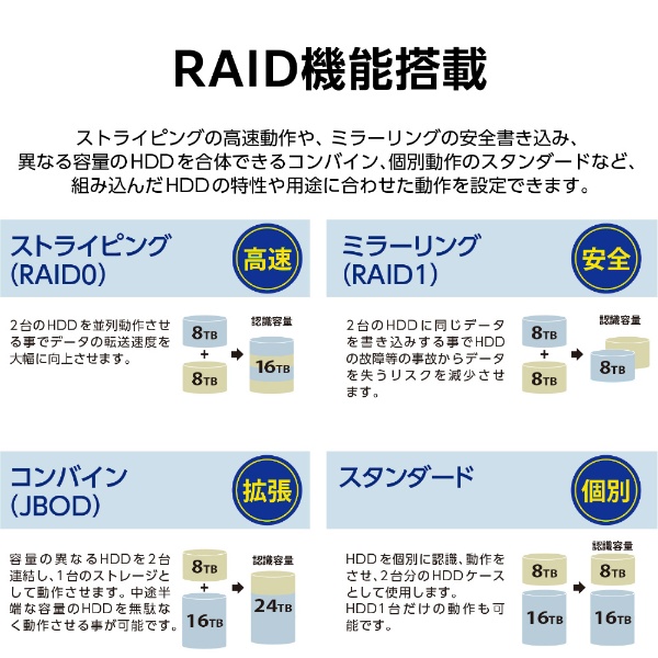 USB3.2 Gen2 Type-C接続 RAID機能付き 3.5インチSATA6G 2bay HDDケース