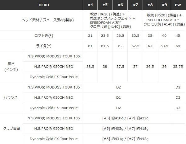 アイアン P790 23 #5 《Dynamic Gold EX TI スチールシャフト》S200