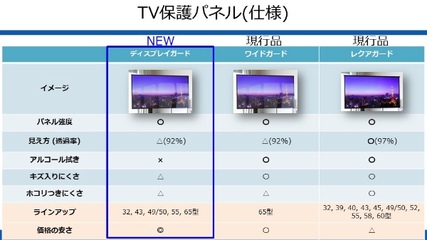 C2ADGE206504204 液晶テレビ用保護パネル ディスプレイガード 【65V型