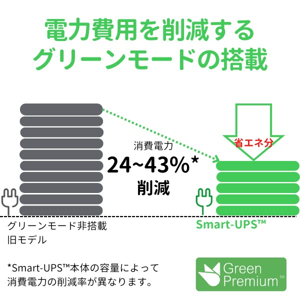 UPS 無停電電源装置 Smart-UPS 1500VA LCD 100V SMT1500J[SMT1500J