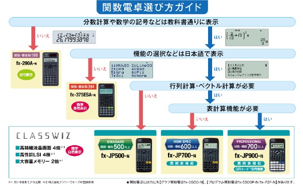 関数電卓 fx-JP700-N [10桁][FXJP700N](ブラック): ビックカメラ｜JRE MALL