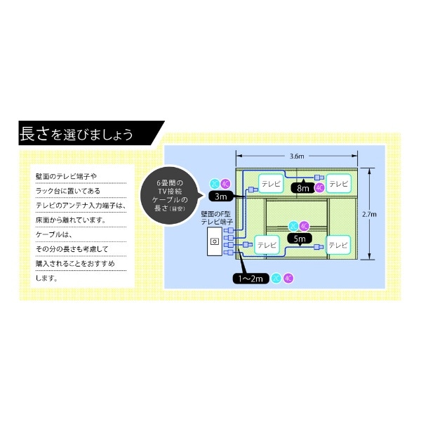 アンテナ用ケーブル SL/4C 1m ブラック BKLSJ1WKP(1m ブラック