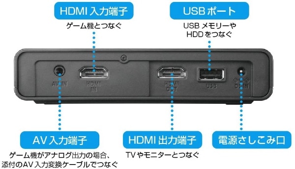 スマホ/家電/カメラHDMIゲームキャプチャー　GV-HDREC