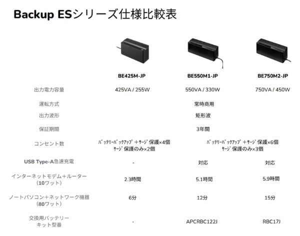 UPS無停電電源装置 APC ES 425VA Battery Backup and Surge Protector