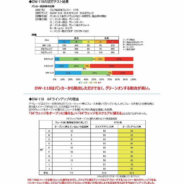 ドルフィンウェッジ DW-118 レディース 【50° 56° 60°】 - クラブ