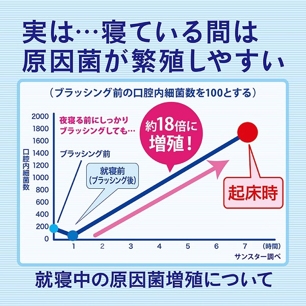 G・U・M（ガム） ナイトケアリンス [ナイトハーブタイプ] 900ml(ｶﾞﾑﾅｲﾄｹｱRNH900): ビックカメラ｜JRE MALL