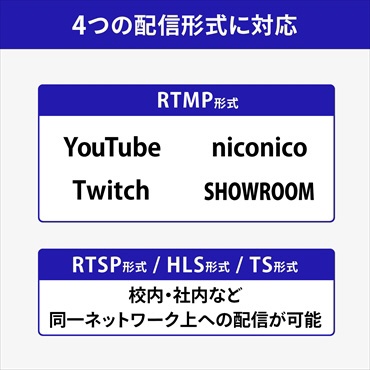 ライブストリーミング〕スタンドアロン型「LIVE ARISER」 GV-LSBOX