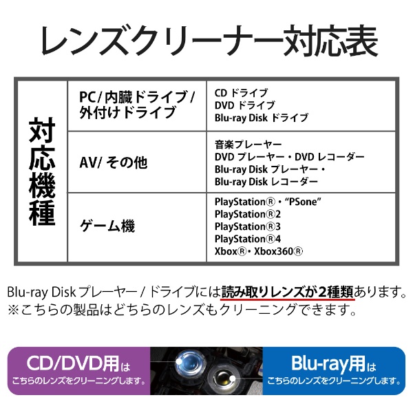 贈答品 ELECOM AVD-CKBRP2 テレビ用クリーナー Blu-ray CD DVD レンズクリーナー 湿式 2枚組  www.ssgas.com.mx