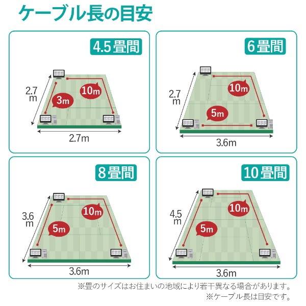 LANケーブル ブラック LD-GFAT/BK70 [7m /カテゴリー6A /フラット