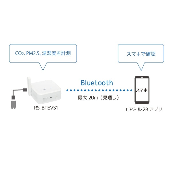 Bluetooth 環境センサー RS-BTEVS1(ホワイト): ビックカメラ｜JRE MALL