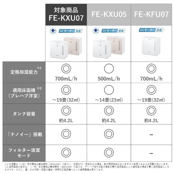 ナノイー搭載気化式加湿器 クリスタルブラウン FE-KXU07-T [気化式