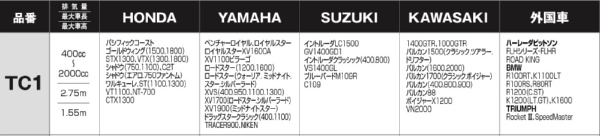 バイク用保護カバー エアダクト・中央バックル・鍵穴ターポリン・収納