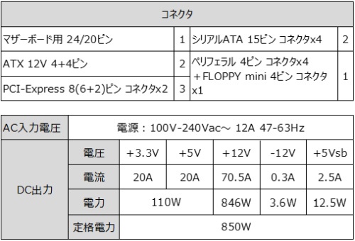 PC電源 EXTREME POWER OWL-GPX850S [850W /ATX /Gold](ブラック