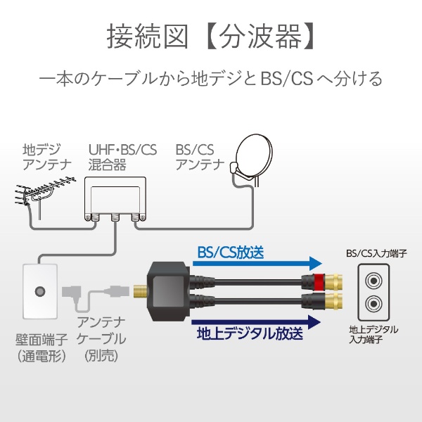 4K8K対応アンテナ分波器 出力ケーブル付(F(ネジ)0.5m) OB-TSFF2C05BK