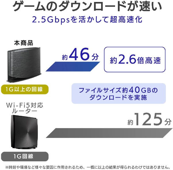 Wi-Fi ゲーミングルーター 2402＋574Mbps (Chrome/Android/iPadOS/iOS 