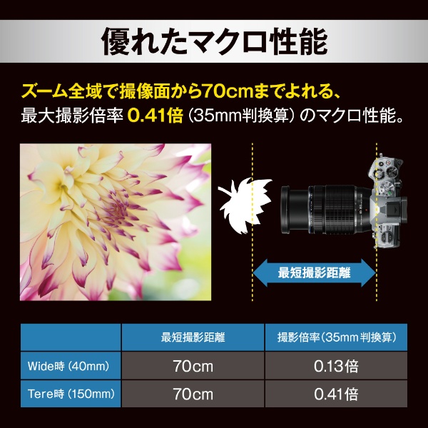 カメラレンズ M.ZUIKO DIGITAL ED 40-150mm F4.0 PRO [マイクロフォー