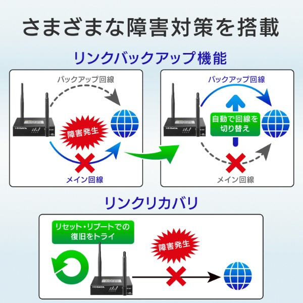 Wi-Fi搭載 4G/LTEルーター (Chrome/Mac/Windows11対応) UD-LT2 [Wi-Fi