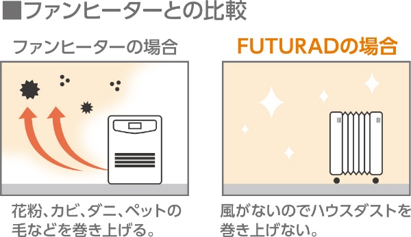 ディンプレックス オイルフリーヒーター KECR12TIB-