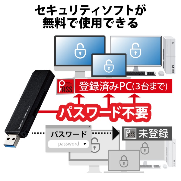 ESD-EWA1000GBK 外付けSSD USB-C＋USB-A接続 PS5/PS4、録画対応