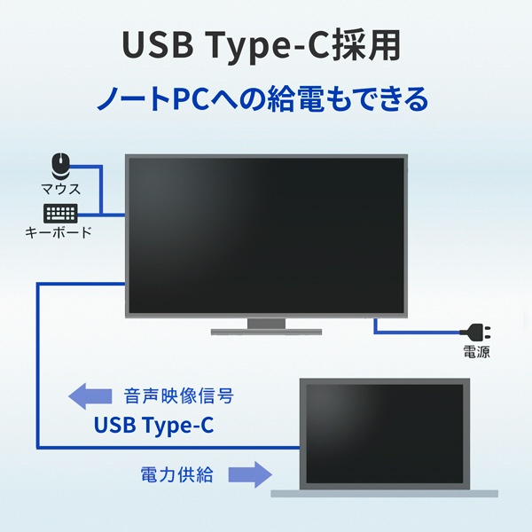USB-C接続 PCモニター フリースタイルスタンド＆USB-C ホワイト LCD
