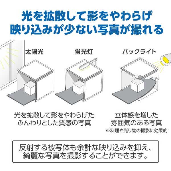 撮影ボックス・物撮り スタジオボックス 75 （75cm×75cmサイズ） DSB22