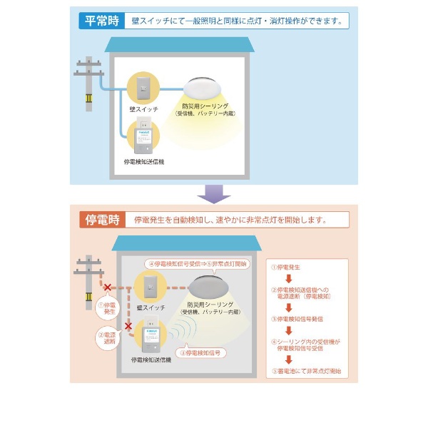 LED防災シーリングライト HLDC08Q013 [8畳 /昼光色～電球色 /リモコン