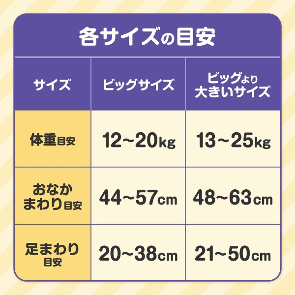 GOO.N（グーン）12時間ぐんぐん吸収パンツ BIGサイズ（12-20kg）40枚