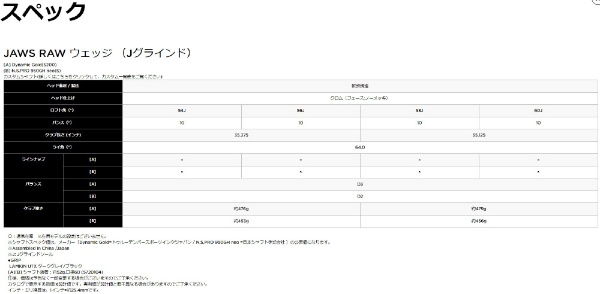 ウェッジ ジョーズ JAWS RAW23 FT クロム 60.0°Jグラインド バンス角