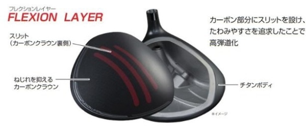 ドライバー B2HT DRIVER B Series 10.5°《VANQUISH BS50