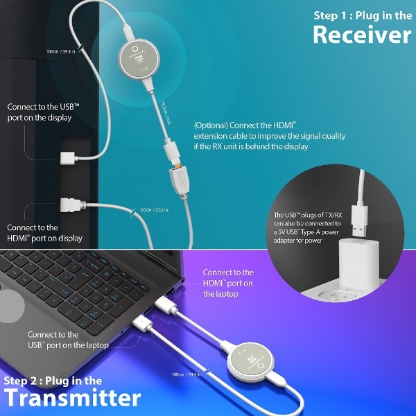 ワイヤレスHDMI〕ScreenCast 4KワイヤレスHDMI送受信機 ホワイト