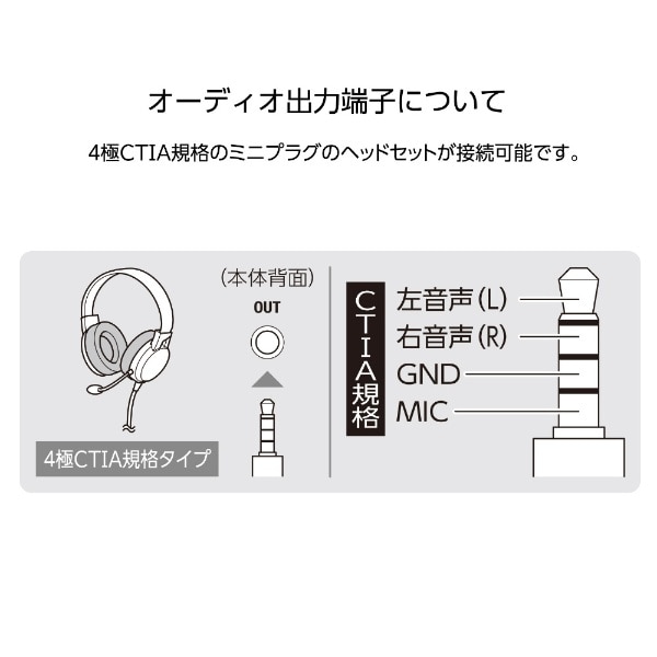 ゲームキャプチャー [USB-C＋USB-A接続 →ポート：HDMIｘ2 /φ3.5mmｘ2