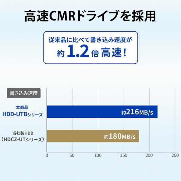 HDD-UT1KB 外付けHDD USB-A接続 パソコン/テレビ録画両対応(Chrome/Mac