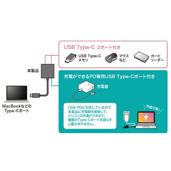 USB-3TCP12BK USB-Cハブ (Chrome/Android/iPadOS/Mac/Windows11対応