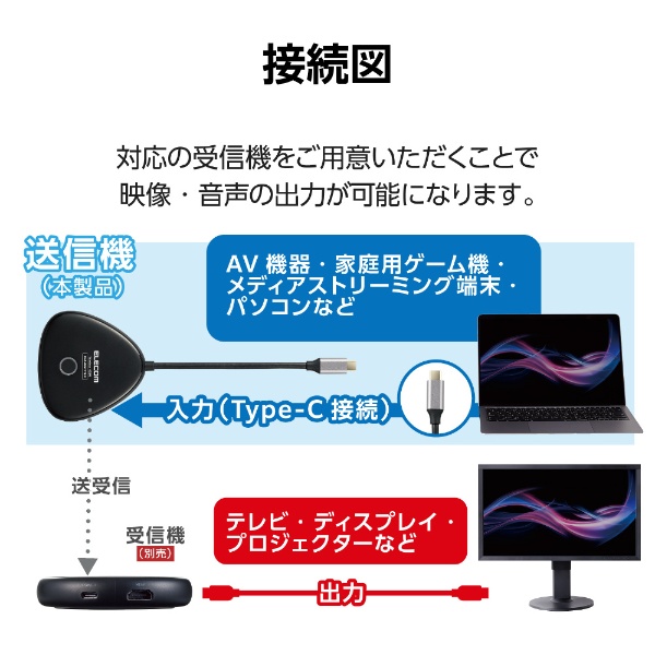 ワイヤレスHDMI〕送信機 USB-C出力コネクター ブラック DH-WLTXUC1BK