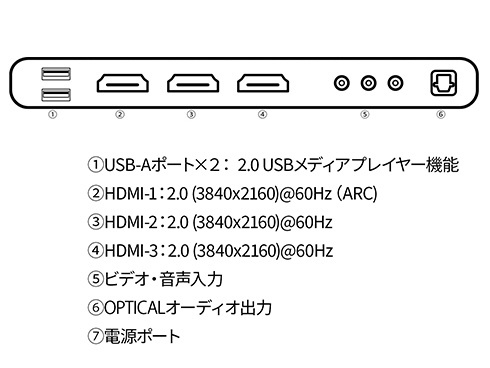 PCモニター VA/2年保証 JN-V43UHDR-U-H2 [43型 /4K(3840×2160